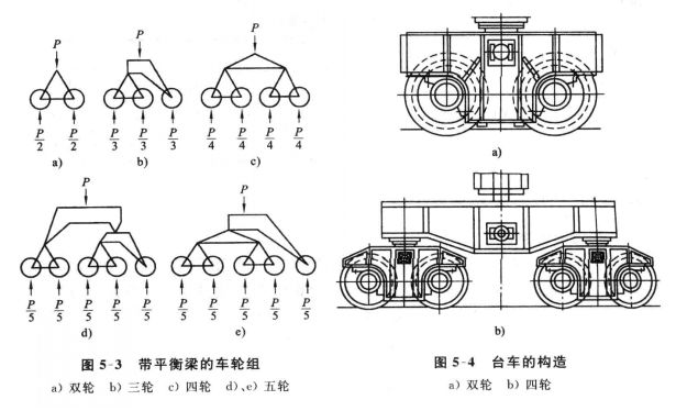 雙輪和四輪臺車的構造示意圖